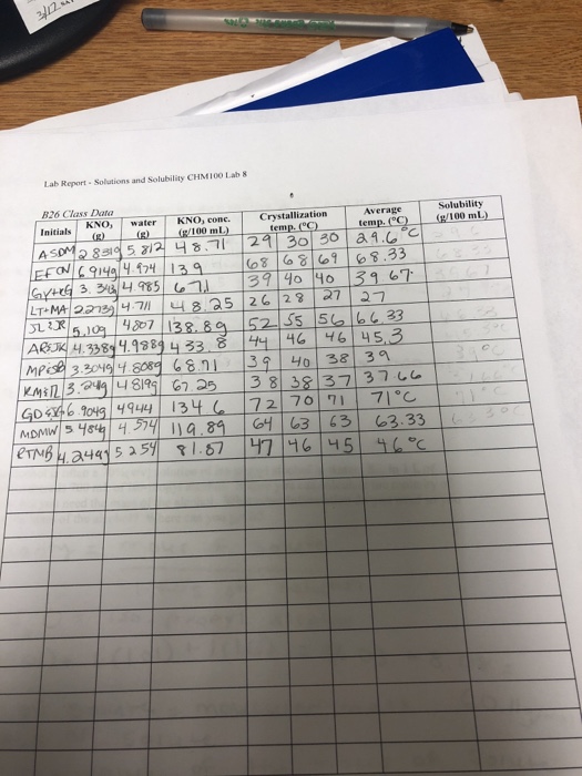 Edgenuity chemistry answers