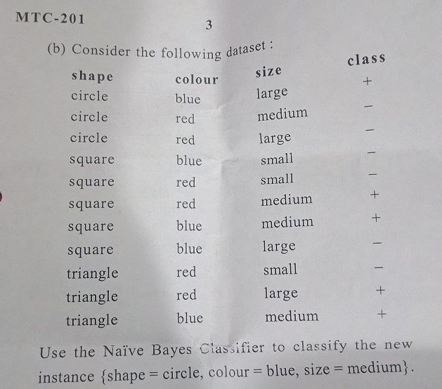 MTC-201 (b) Consider the following da dataset : class shape circle circle circle square square square square square triangle triangle triangle colour blue red red blue red red blue blue red red blue size large medium large small small medium medium large small large medium Use the Naïve Bayes Ciassifier to classify the new instance(shape circle, colour-blue, size-medium)