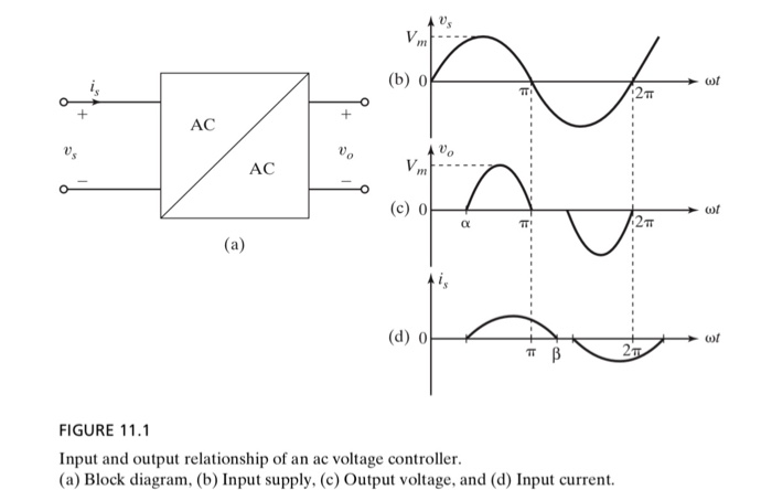 Single phase half wave ac voltage controller