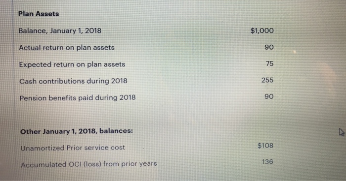 Solved Prepare A Pension Worksheet Using An Excel Spreads Chegg Com