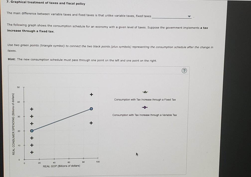 Solved The blue line on the next graph represents the | Chegg.com
