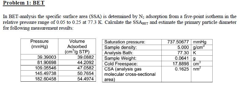 Problem 1 Bet In Bet Analysis The Specific Surface Chegg Com