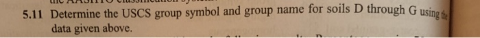 5.11 Determine the USCS group symbol and group name for soils D through G usi data given above