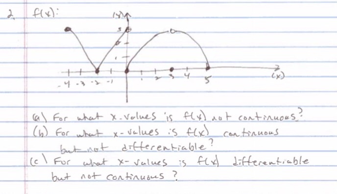 Solved A For What X Values Is F X Not Continuous B Chegg Com