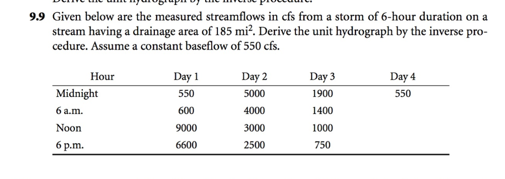 Solved For 15 days, the mean Daily flows, measured at stream