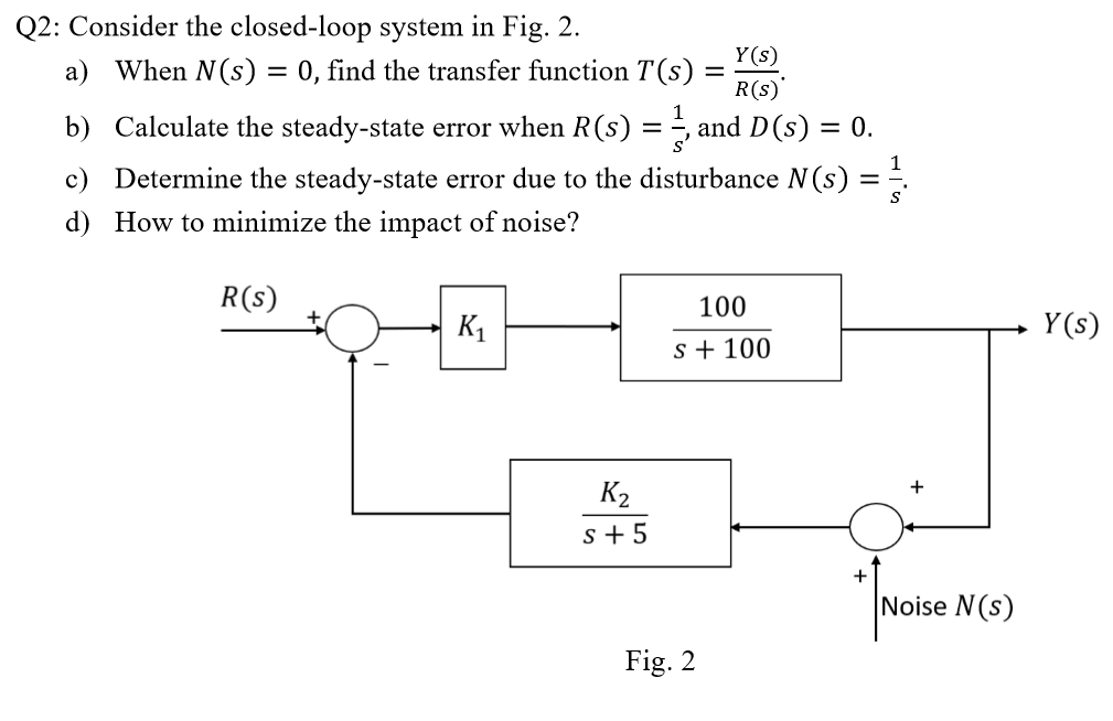 Solved Q2 Consider The Closed Loop System In Fig 2 Y S Chegg Com