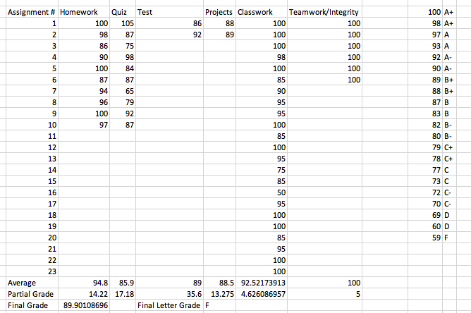 Solved Microsoft Excel Question I M Having Trouble Using Chegg Com