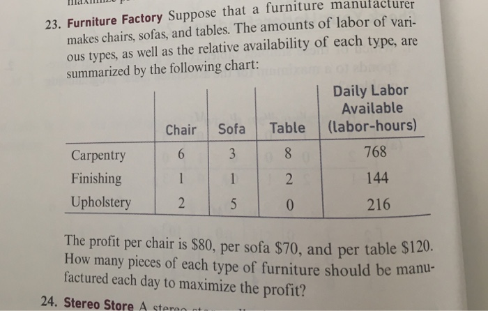 Upholstery Chart For Furniture