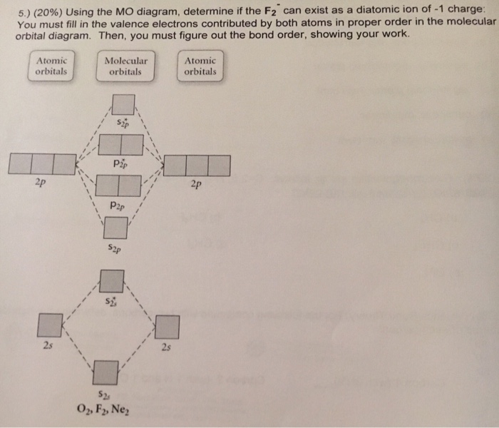 Solved 5 20 Using The Mo Diagram Determine If The F2 Chegg Com