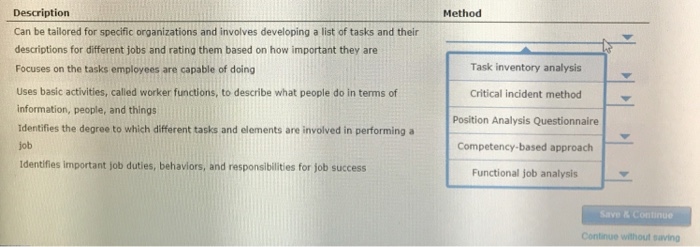 3 Use Of Job Analysis Information In A Job Chegg Com