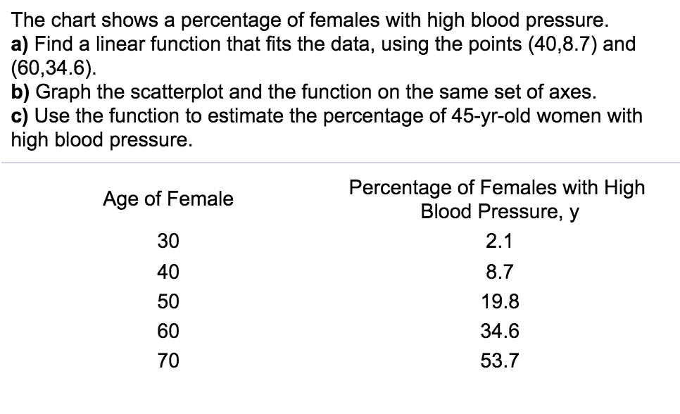 Blood Pressure Chart Female Age