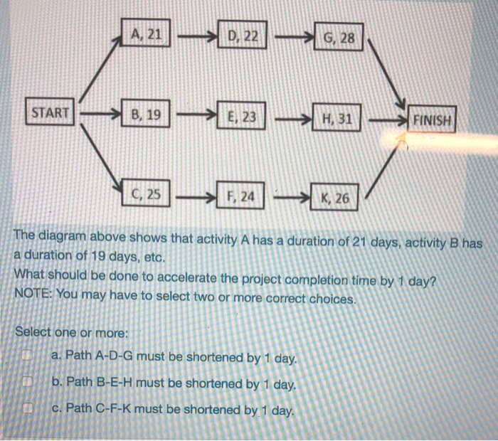 A. 21D 22G,28 6.23 H31FINISH The diagram above shows that actvity A has a duration of davs, activity has a duration of 19 days, etc. What should be done to accelerate the project completion time by 1 day? NOTE: You may have to select two or more correct choices Select one or more: a. Path A-D-G must be shortened by 1 day Path B-E-H must be shortened by 1 day c Path C-F-K must be shortened by 1 da