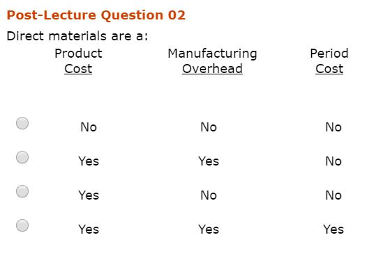 Solved Post-Lecture Question 02 Direct materials are a | Chegg.com