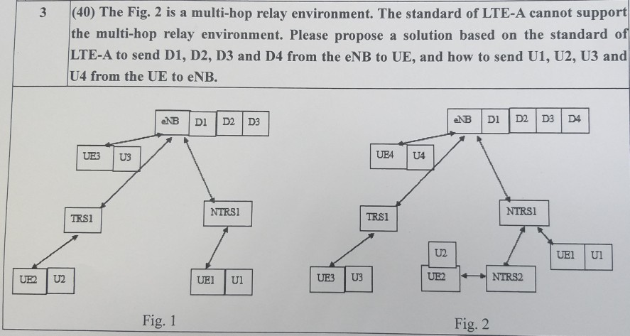 3 (40) The Fig. 2 is a multi-hop relay environment. The standard of LTE-A cannot support the multi-hop relay environment. Ple