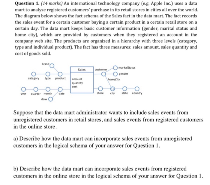 Question 1. (14 marks) An international technology company (e.g. Apple Inc.) uses a data mart to analyze registered customers