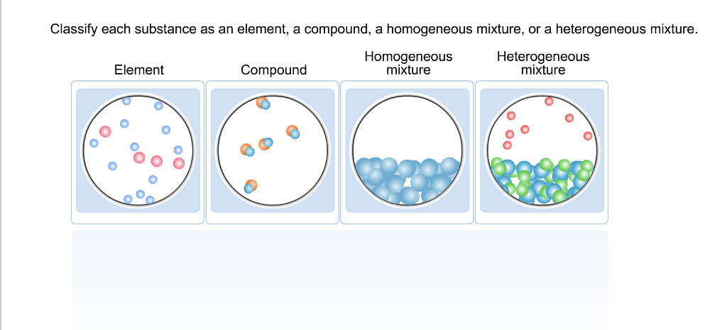 Classify Each Substance As An Element A Compound A Chegg Com