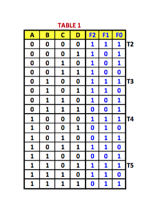 TABLE 1 F2 F1 0 0 0 0 1 1 1T2 80钊001, 101 0 01 0 101 80钊jl. jl. 100 010 0 11 1 T3 0 11 0 101 1 0 0 0 1 1 1 T4 1 00 1 01 0 1 01 0 01 1 l . 1, 1 1 0 1 1 0 0 00 1 1 1 01 1 1 1 TS