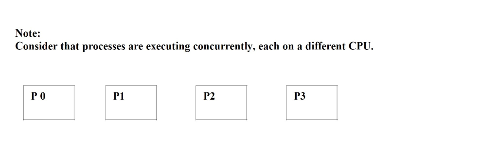 Note: Consider that processes are executing concurrently, each on a different CPU. P 0 P1 P2 P3