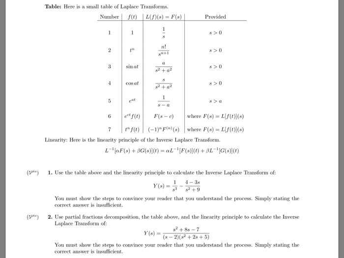 Solved Table Here Is A Small Table Of Laplace Transforms