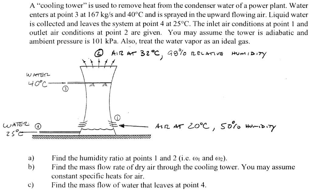 A cooling tower is used to remove heat from the condenser water of a power plant. Water enters at point 3 at 167 kg/s and 40°C and is sprayed in the upward flowing air. Liquid water is collected and leaves the system at point 4 at 25°C. The inlet air conditions at point 1 and outlet air conditions at point 2 are given. You may assume the tower is adiabatic and ambient pressure is 101 kPa. Also, treat the water vapor as an ideal gas. a) b) Find the humidity ratio at points 1 and 2 (i.e. () and (n) Find the mass flow rate of dry air through the cooling tower. You may assume constant specific heats for air. cFind the mass flow of water that leaves at point 4