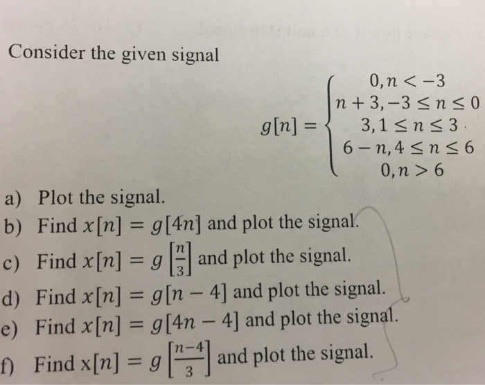 Solved Consider The Given Signal 0 N 3 Gin 3 1 N 3 Chegg Com