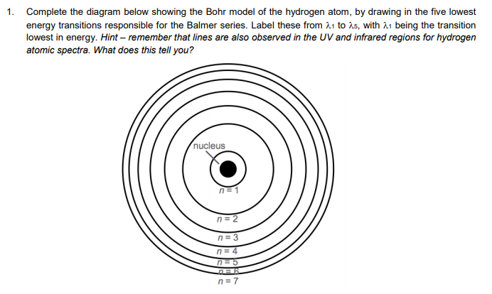 Complete the diagram below showing the Bohr model of the hydrogen atom