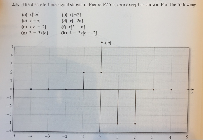 Solved The Discrete Time Signal Shown In Figure P2 5 Is Z Chegg Com