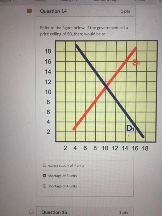Solved Question 14 1 Pts Refer To The Figure Below If Th