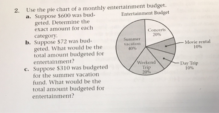 Solved Suppose you have an entertainment budget of $600. You