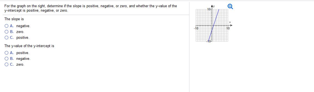 Solved For The Graph On The Right Determine If The Slope Chegg Com