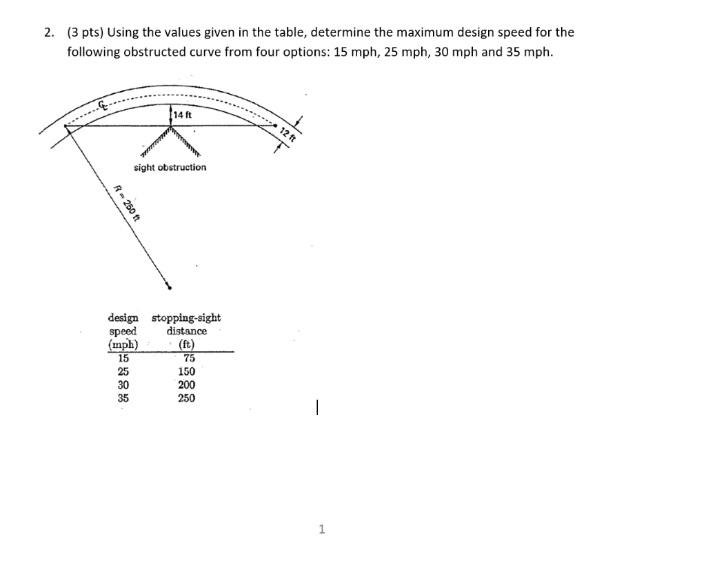 (3 pts) Using the values given in the table, determine the maximum design speed for the following obstructed curve from four