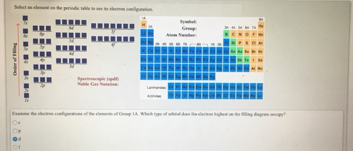 Solved Select An Element On The Periodic Table To See Its Chegg Com