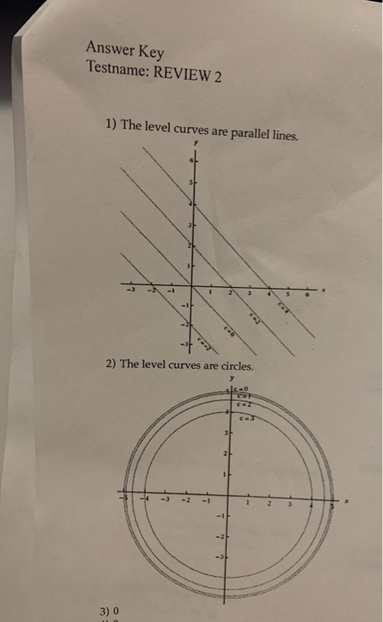 Solved 13 1 Describe The Level Curves Of The Function Chegg Com