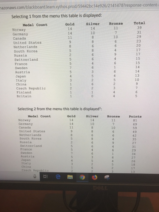 azonaws.com/blackboard.learnxythos,prod/59442bc14e926/21414782response-content Selecting 1 from the menu this table is displa