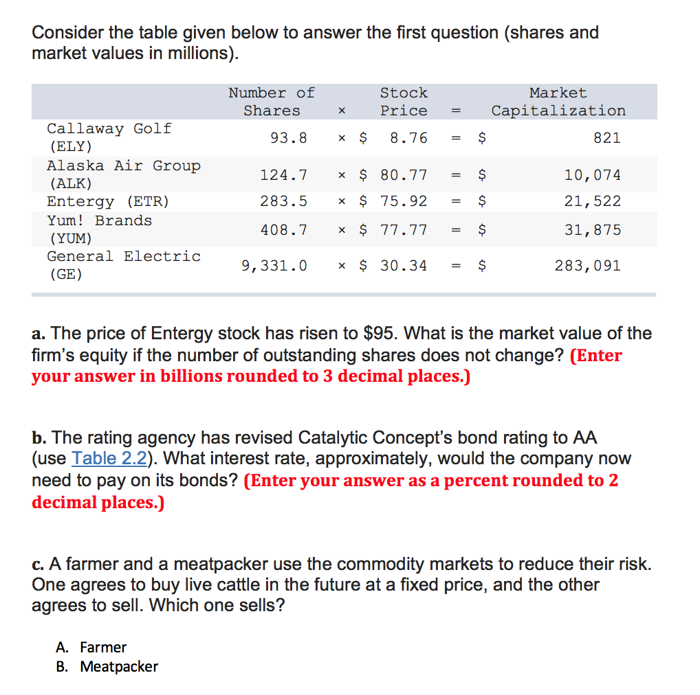 Consider The Table Given Below To Answer The First Chegg Com