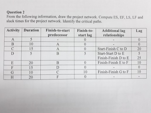 Question 2 slack times for the project network. Identify the critical paths Activity DraionFinish-to-start Finish-to- Additional lag Lag predecessor start la relationships 10 15 Start-Finish C to D Start-Start D to E Finish-Finish D to E 25 Finish-Finish E to F 20 20 15 10 20 10 10Finish-Finish G to F 10