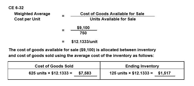 Solved Periodic Average Cost. My 2 Misses, And The Exampl