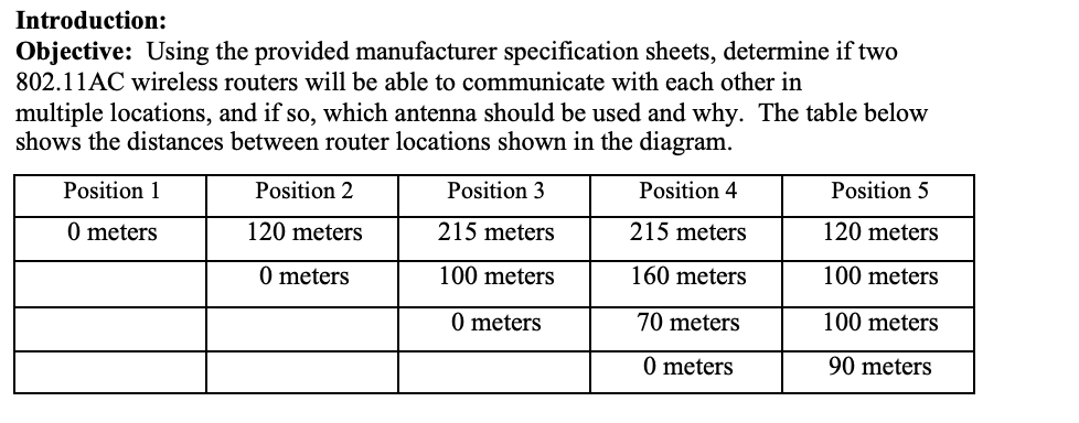 Introduction: Objective: Using the provided manufacturer specification sheets, determine if two 802.11AC wireless routers wil