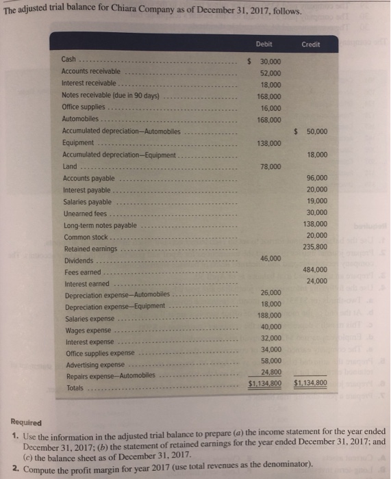 Solved The Adjusted Trial Balance For Chiara Company As O Chegg Com
