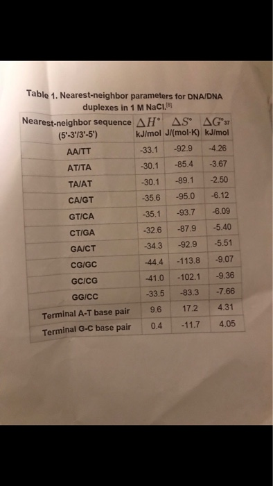 2 a a dna with sequence 5 agcttcga3