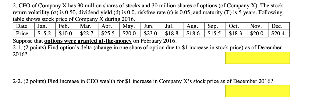 Ceo Of Company X Has 30 Million Shares Of Stocks A Chegg Com