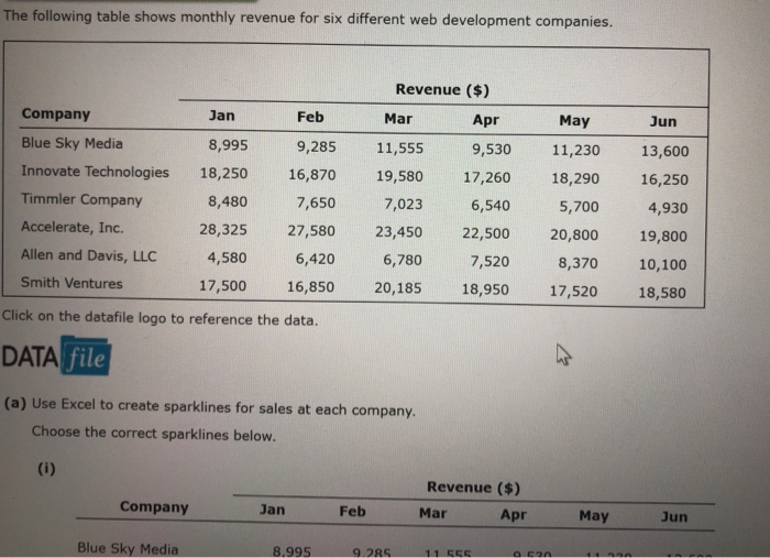 The following table shows monthly revenue for six different web development companies. Company Blue Sky Media Innovate Techno