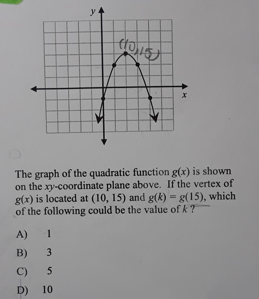 Solved The Graph Of The Quadratic Function Gx Is Shown O Chegg Com