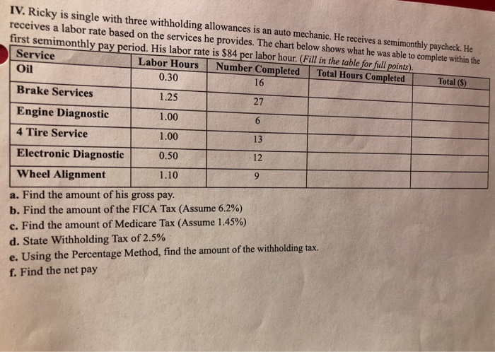 Withholding Allowance Chart