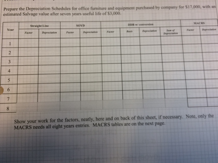 Solved Prepare The Depreciation Schedules For Fice Furn