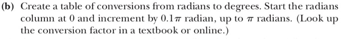 (b) Create a table of conversions from radians to degrees. Start the radians column at 0 and increment by 0.1 π radian, up to π radians. (Look up the conversion factor in a textbook or online.)