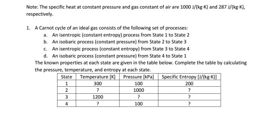 Solved Note The Specific Heat At Constant Pressure And G Chegg Com