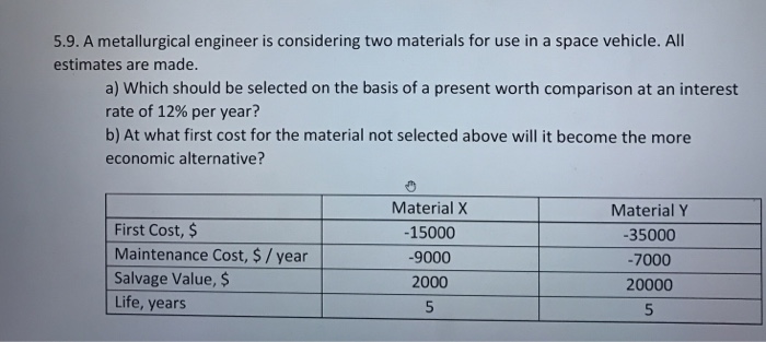 Solved A metallurgical engineer is considering two materials 