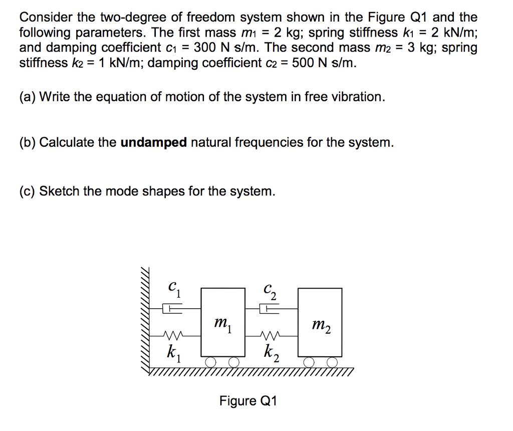 Consider The Two Degree Of Freedom System Shown In Chegg Com