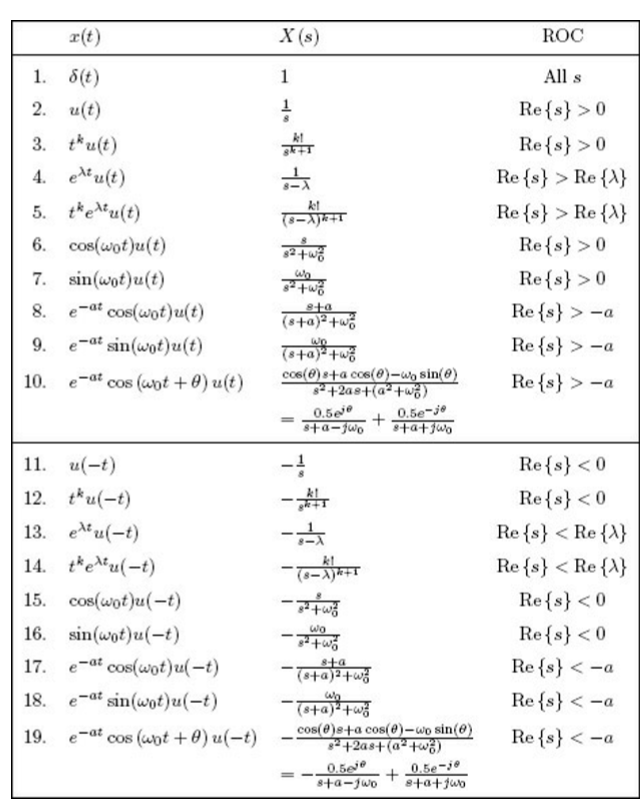 Solved 1 10 8 Consider A Ltic System With Causal Im Pulse Chegg Com